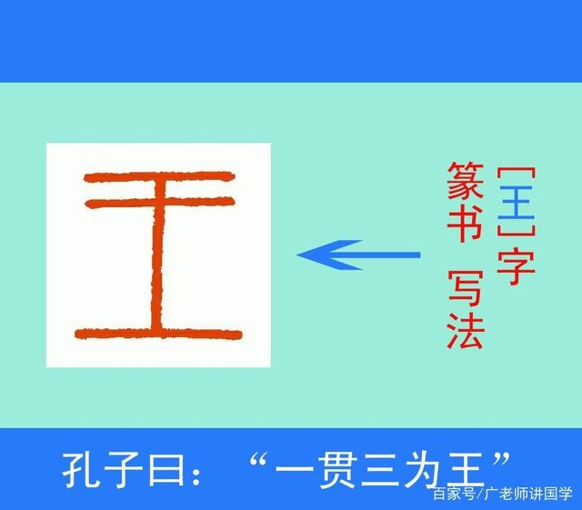 在讲"王"字时,我们提到了"王"和"玉"在古代书写都是"三横一竖".