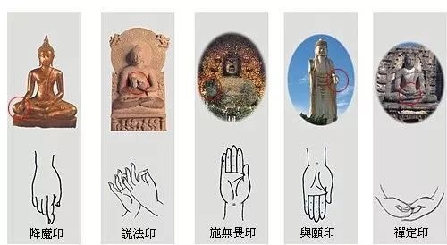 降魔印是以右手覆于右膝,指头触地,以示降伏魔众.