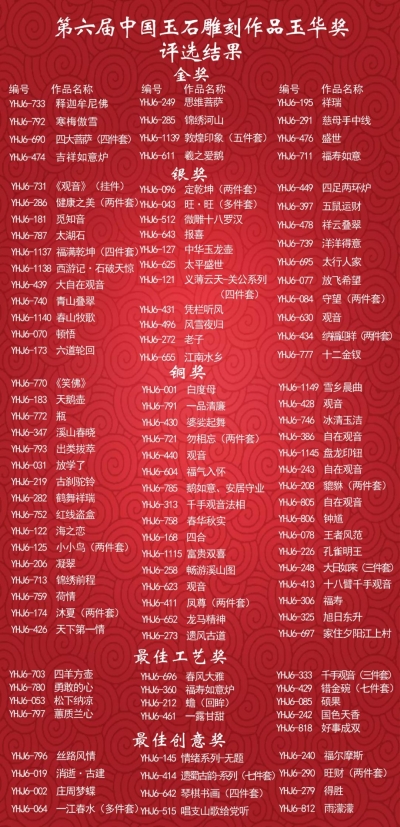 第六届中国玉石雕刻作品玉华奖结果出来了
