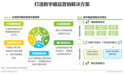 《2022年中国数字藏品行业研究报告》发布